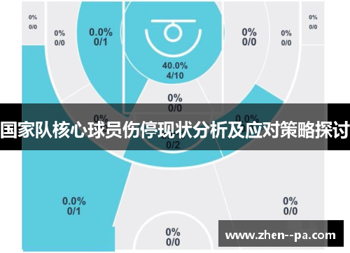 国家队核心球员伤停现状分析及应对策略探讨