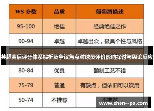 英超赛后评分体系解析及争议焦点对球员评价影响探讨与舆论反应