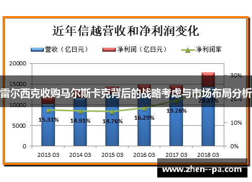雷尔西克收购马尔斯卡克背后的战略考虑与市场布局分析