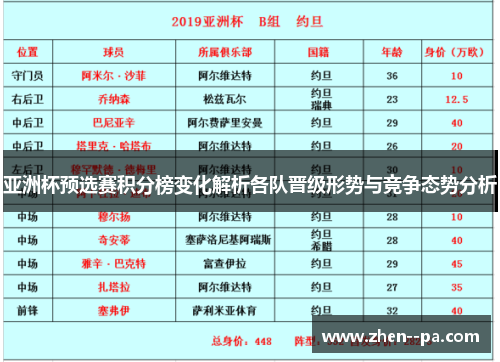 亚洲杯预选赛积分榜变化解析各队晋级形势与竞争态势分析