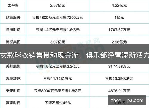 女款球衣销售带动现金流，俱乐部经营添新活力